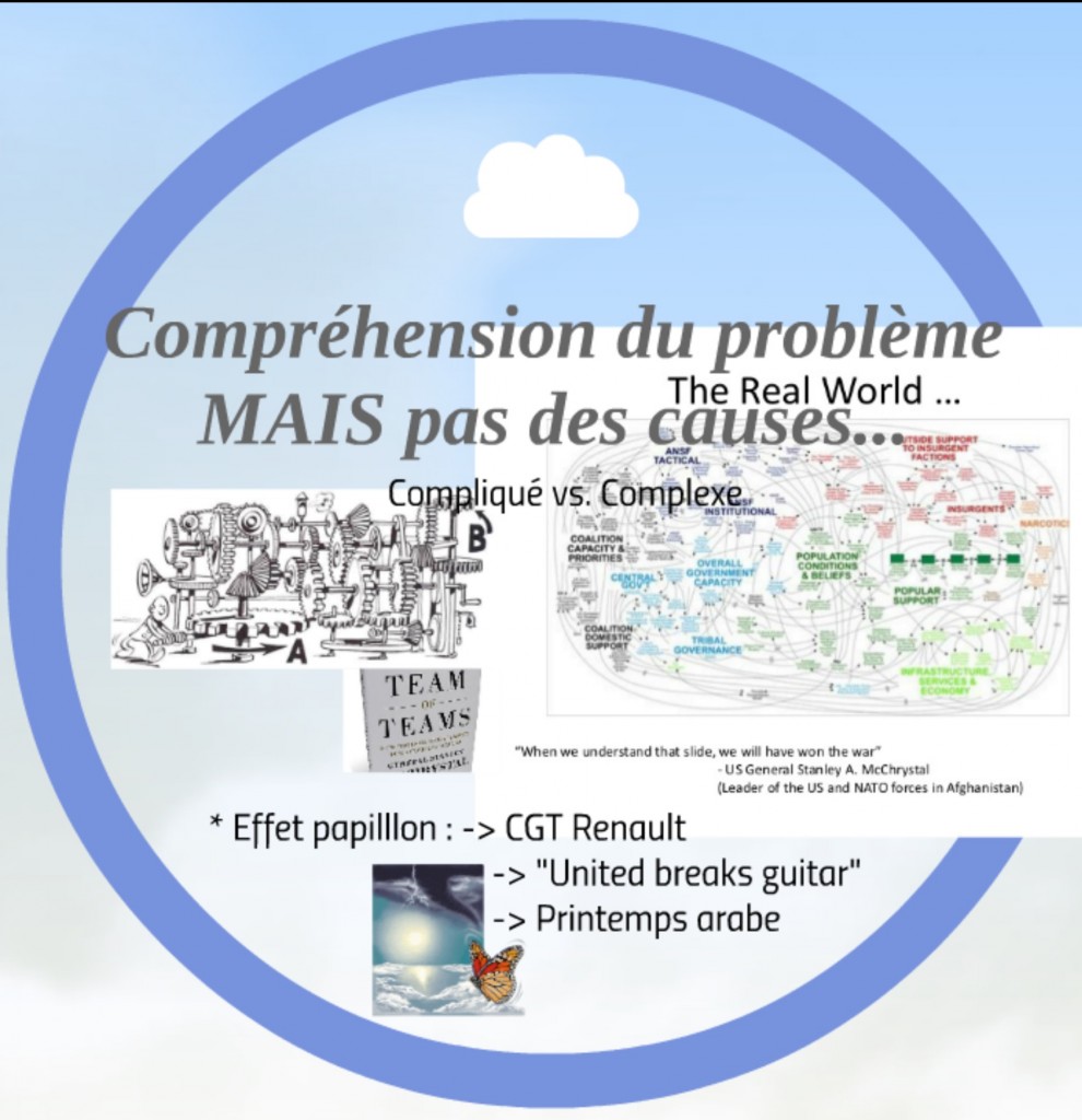 3-complique vs complexe