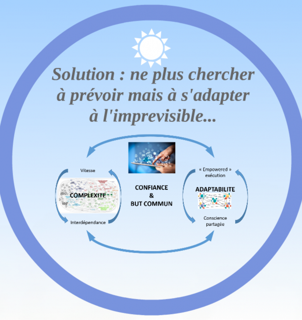 4-s'adapter à l'imprevisible