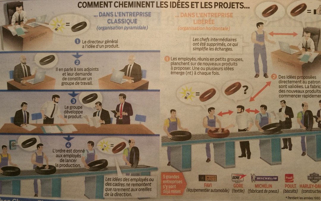 Libérez vos salariés pour libérer les performances de votre entreprise !