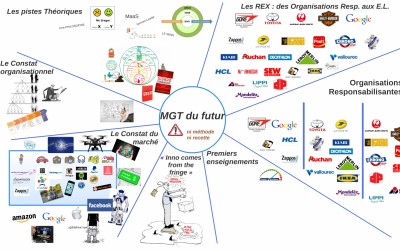 Organisation Responsabilisante : Petits pas ou Big Bang ?
